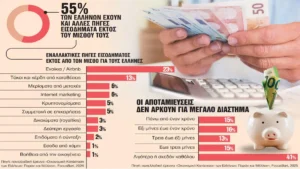 Έρευνα