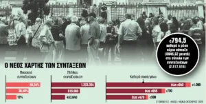 ΟΙ 10 ''ΚΟΦΤΕΣ'' ΣΤΙΣ ΣΥΝΤΑΞΕΙΣ