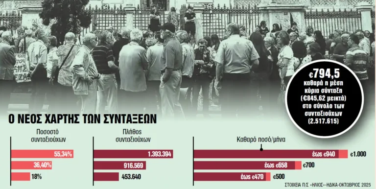 ΟΙ 10 ''ΚΟΦΤΕΣ'' ΣΤΙΣ ΣΥΝΤΑΞΕΙΣ
