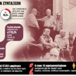 Συνταξιούχοι - Απόστρατοι: Τα πέντε βήματα για τον εντοπισμό των αναδρομικών