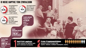 Συνταξιούχοι - Απόστρατοι: Τα πέντε βήματα για τον εντοπισμό των αναδρομικών