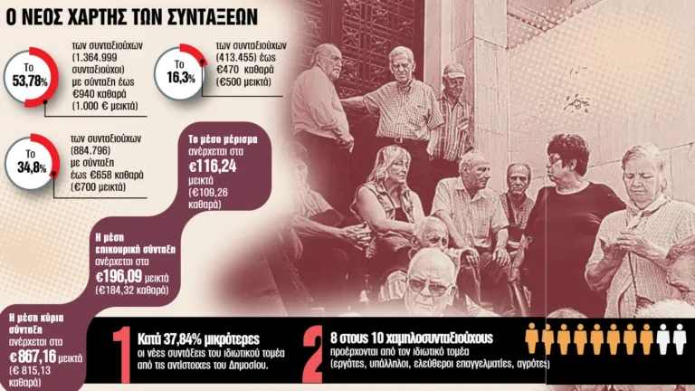 Συνταξιούχοι - Απόστρατοι: Τα πέντε βήματα για τον εντοπισμό των αναδρομικών